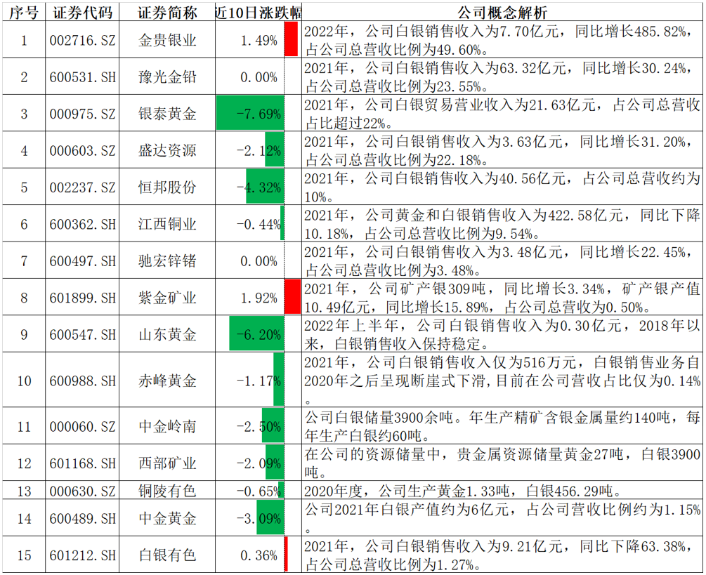 中金公司：就业稳定支持美联储小幅降息