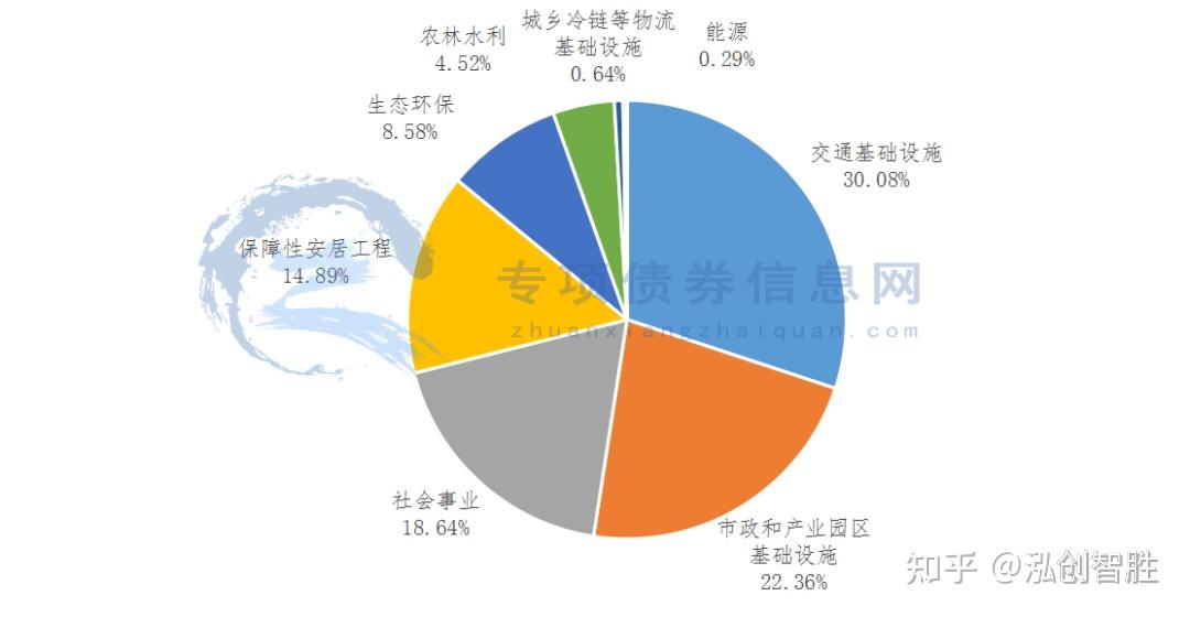 9月9日全国共发行11支地方政府债,共计434.7926亿元