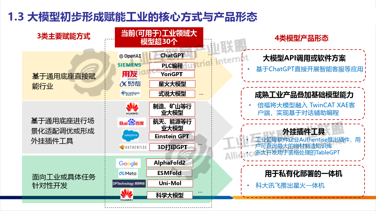 《人工智能安全治理框架》1.0版发布