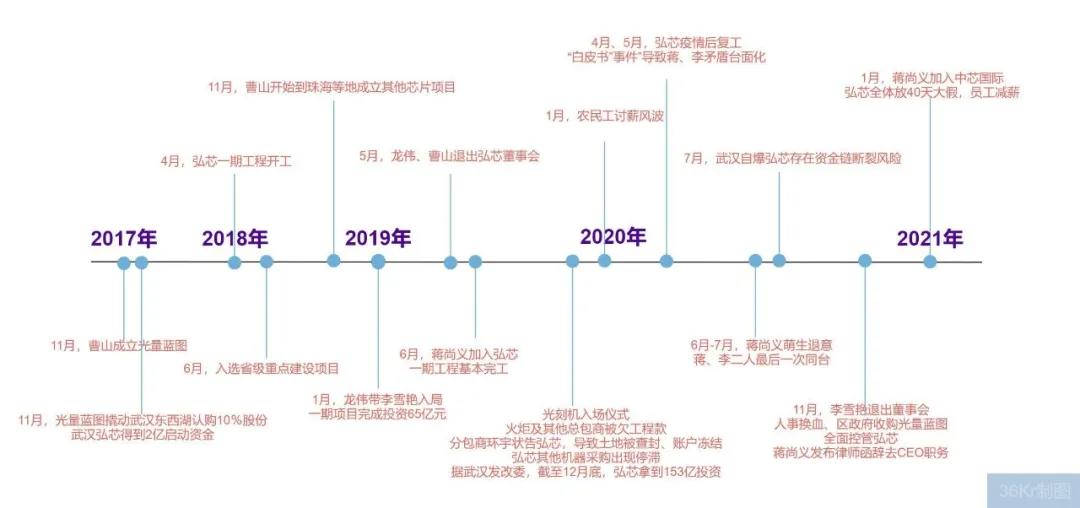 深度｜10倍“妖股”一天暴跌98% 揭秘港股那些做局套路