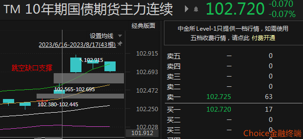 债市波动趋平稳信用债发行受阻难持续