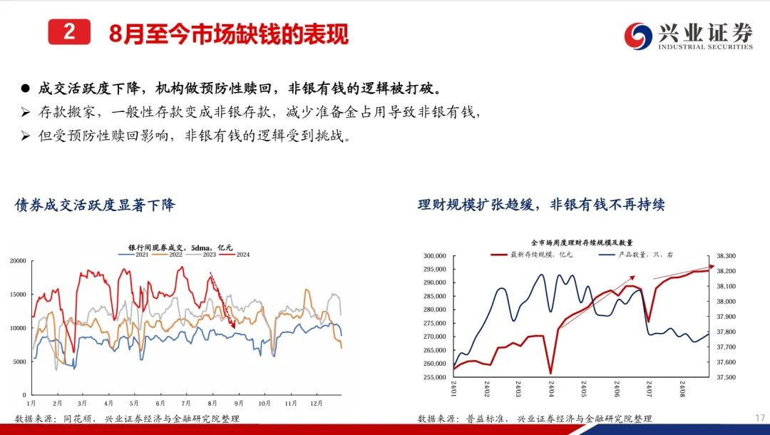 债市波动趋平稳信用债发行受阻难持续