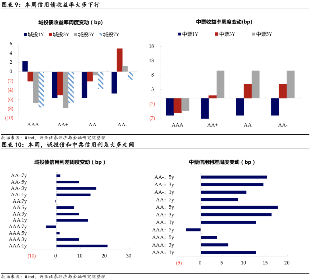 债市波动趋平稳信用债发行受阻难持续