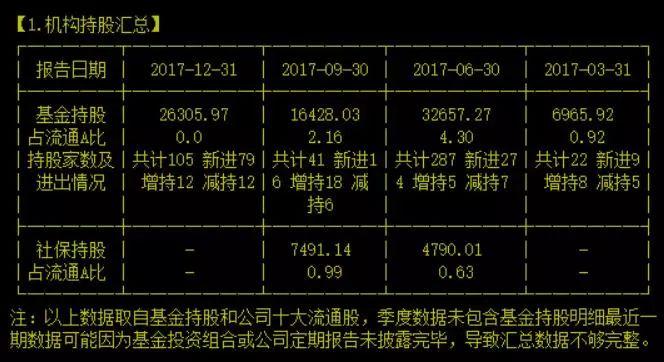 三一重工8月份小挖销量大增 高管拟减持股价下跌