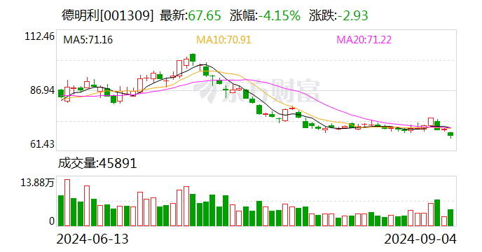 瑞联新材：8月15日召开董事会会议