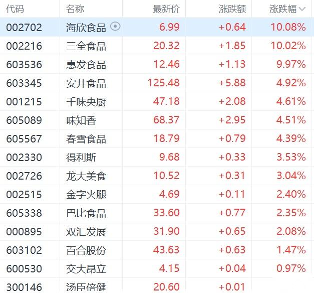 收评：创业板指尾盘翻红，银行、酿酒等板块下挫，医药股逆市活跃