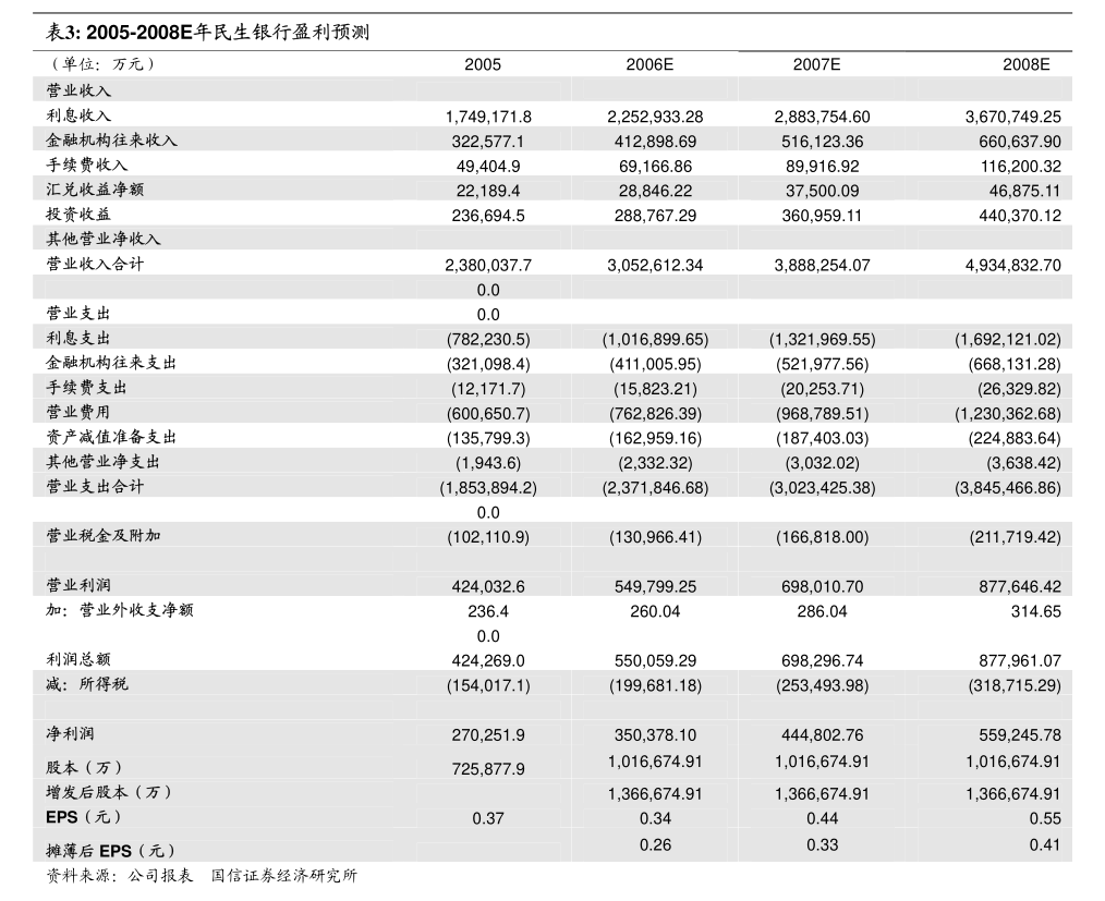 兰卫医学(301060.SZ)：2.17亿股首发前已发行股份将于9月13日解禁