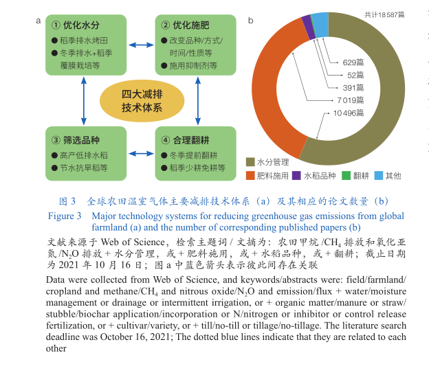 首个上海温室气体自愿减排交易产品将上线运行