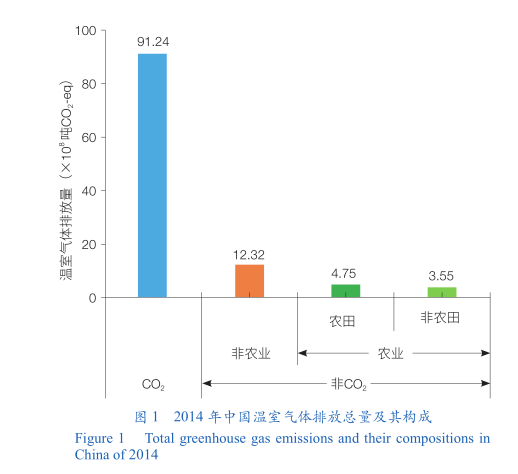 首个上海温室气体自愿减排交易产品将上线运行