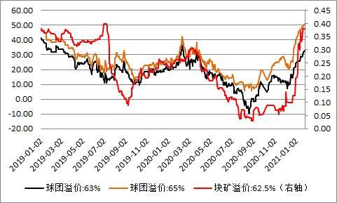 9月排产走弱 沥青供应减少 并且目前处于季节性去库阶段 裂解价差有望走强