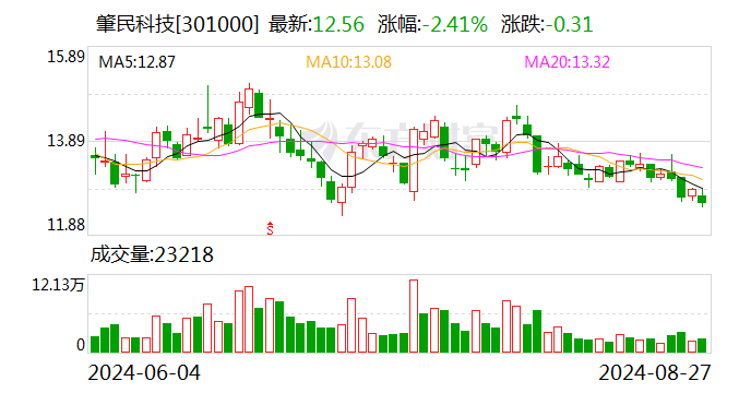 普门科技：9月9日召开董事会会议