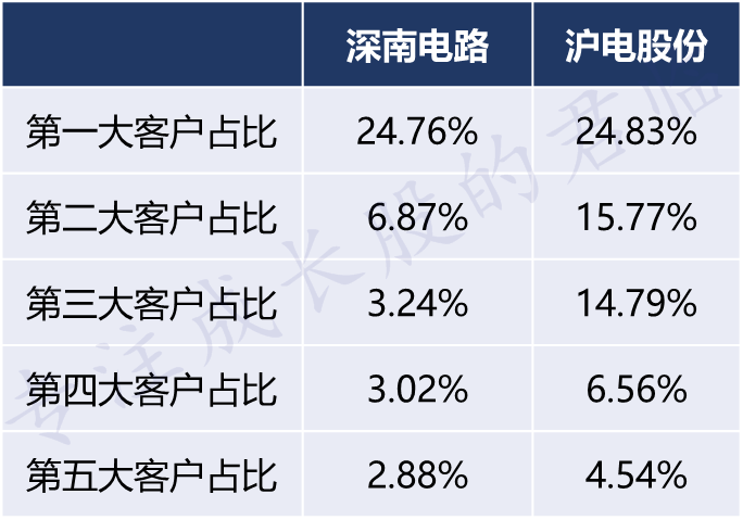 华为概念股拉升，法本信息、常山北明涨停，初灵信息等大涨