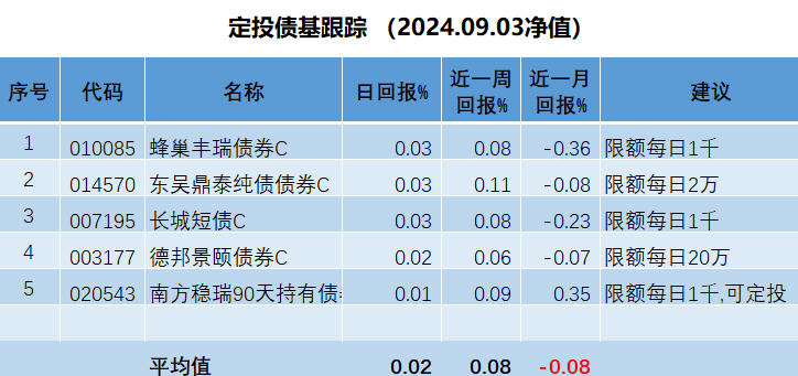 公募债基开启零售逐鹿时代，上半年个人投资者持有债基份额增长超5000亿份