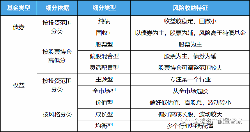 公募债基开启零售逐鹿时代，上半年个人投资者持有债基份额增长超5000亿份