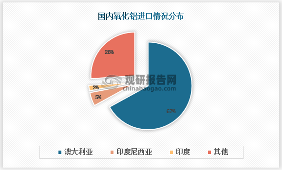 2023年中国保持加纳主要投资来源国地位