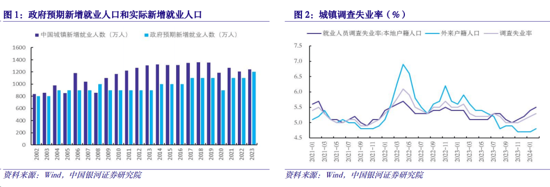 2023年中国保持加纳主要投资来源国地位