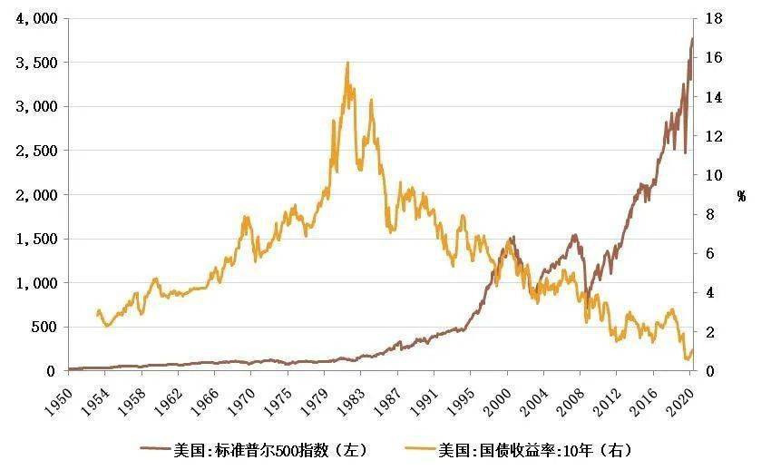 美国30年期国债中标收益率高于发行前交易水平