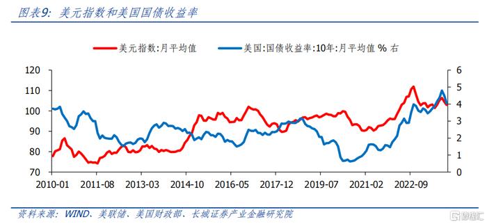 10年期美国国债收益率上涨2.06个基点，报3.6740% | 全球主要大类资产表现汇总20240913