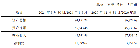 玉龙股份：公司帕金戈金矿目前主要为金矿，伴生金属主要为银