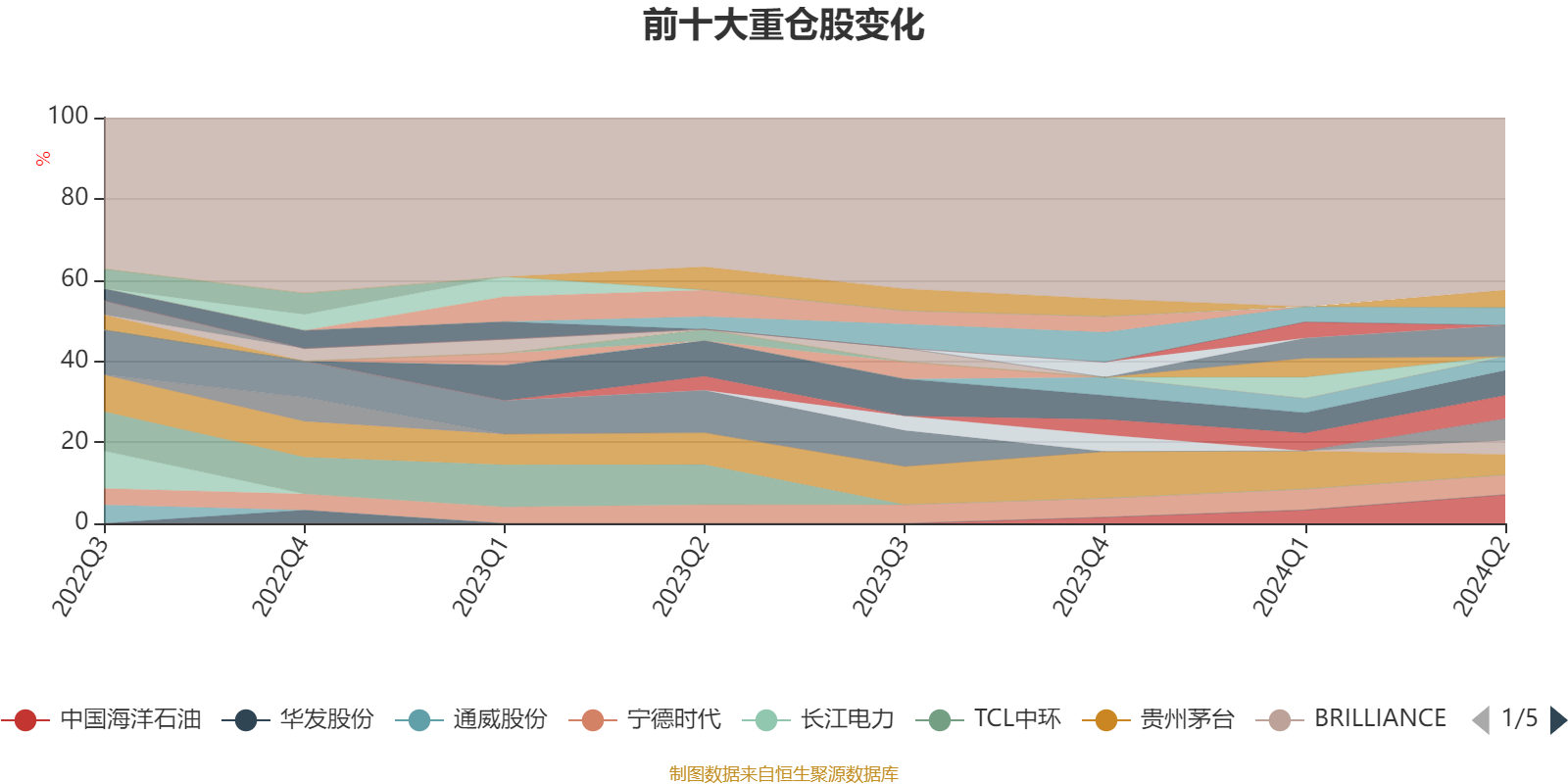 N中草上午收盘上涨299.47% 半日换手率91.35%
