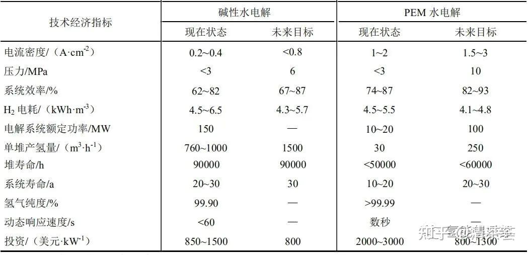 新型二维材料可提高电解水制氢效率