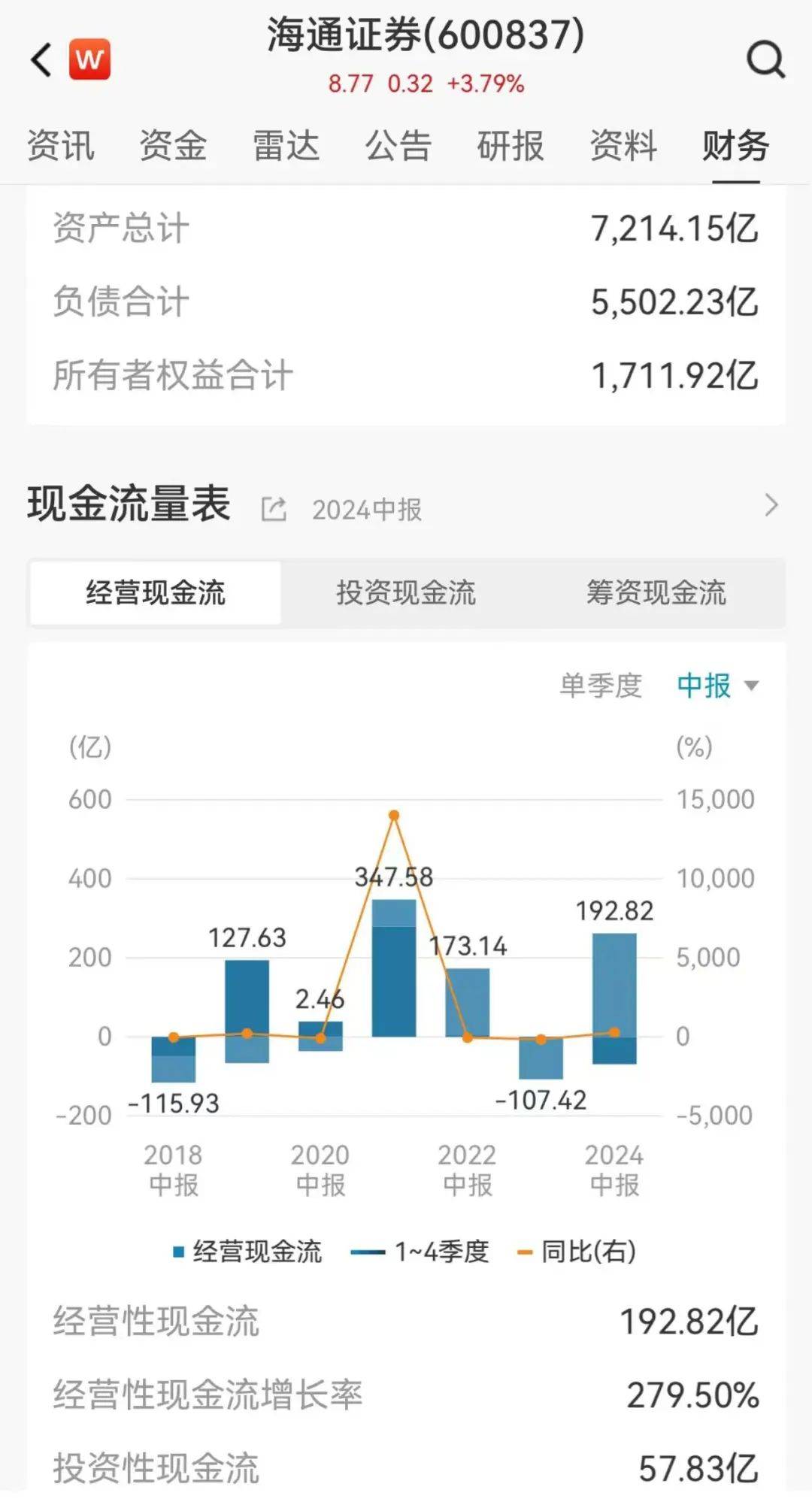 “并购重组活跃资本市场”系列之三： 从IPO到被并购 一场4个月急速落地的“双向奔赴”