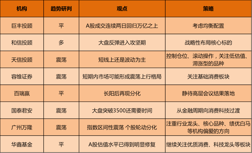 机构策略：股指预计保持震荡格局 关注软件开发、医疗服务等板块