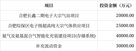 无线传媒今日申购 顶格申购需配市值6万元