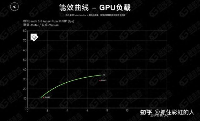 二季度全球十大半导体代工企业销售额环比增长9.6%，台积电仍遥遥领先