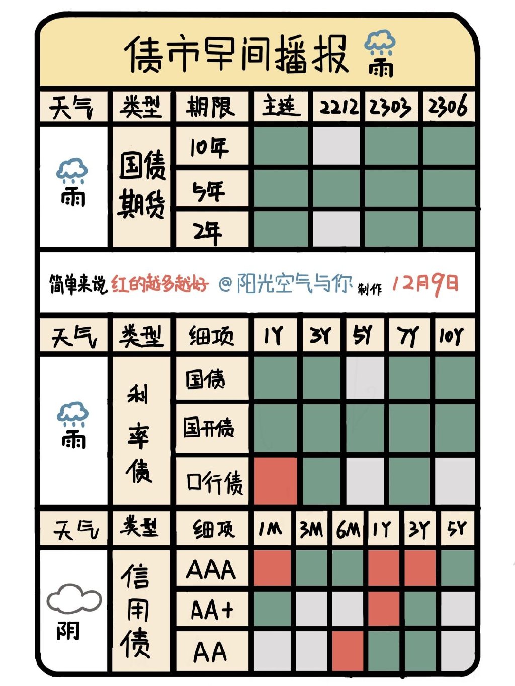 债市行情速递丨30年期国债期货主力合约收涨0.70% 创历史新高