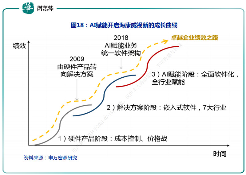 重仓时代的Beta！医药生物、电子新晋公募重仓“双龙头”