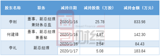 四方精创重要股东超比例减持 被监管责令改正