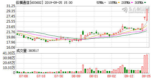 大富科技9月13日龙虎榜数据