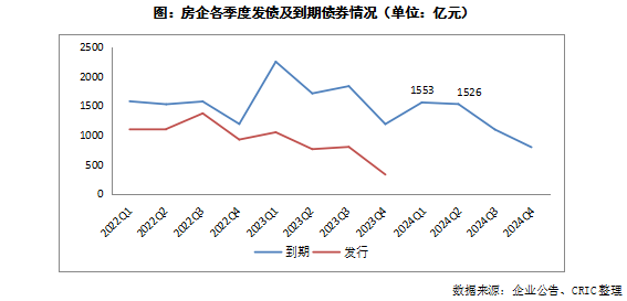 远洋境外债重组博弈