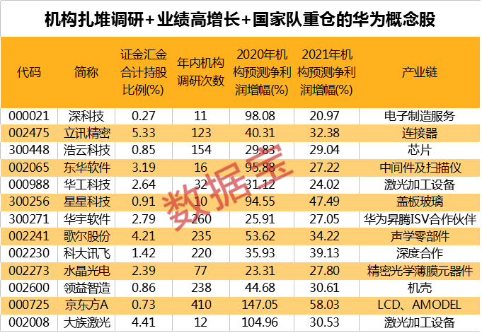 频频收购！81.64亿元买下“超级工厂”，华为汽车概念股开启花钱模式！节后3股解禁比例超50%（附名单）