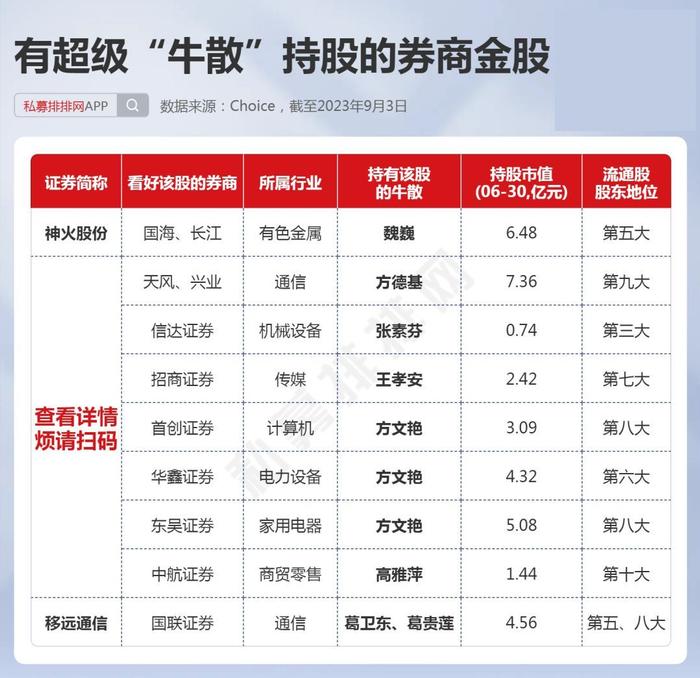 新产品打造新增长曲线，多家私募看好这家国产先锋