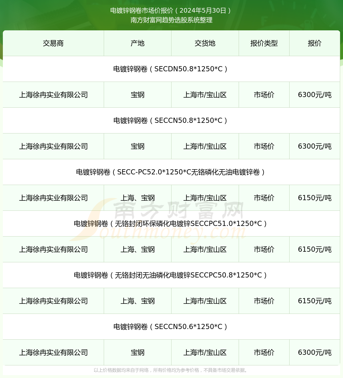 2024年9月14日今日PET聚酯瓶片价格最新行情走势