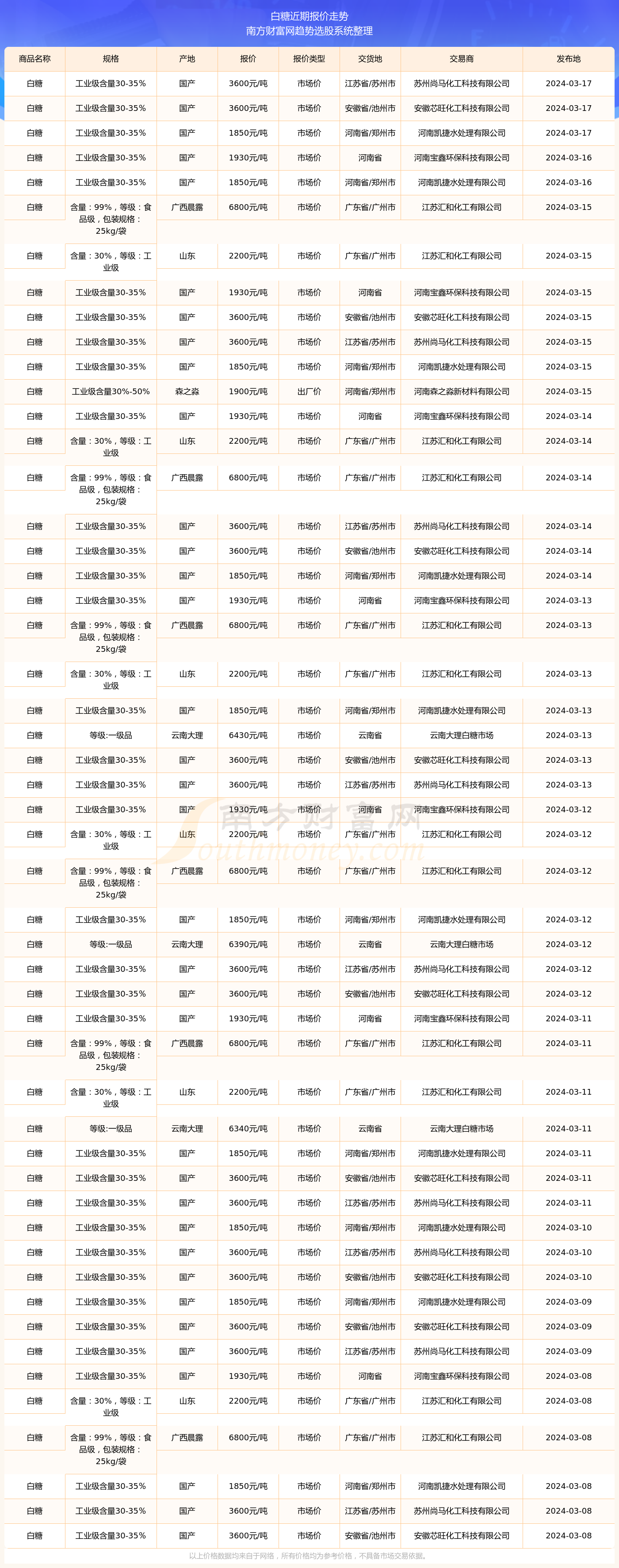 2024年9月14日今日PET聚酯瓶片价格最新行情走势