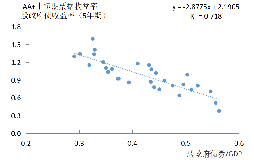 国务院发布2023年度政府债务管理情况报告