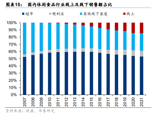 中国银河给予电子行业推荐评级：头部厂商引领创新，消费电子换机周期可期