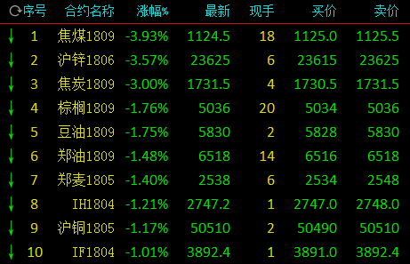 9月14日沪铜期货期货持仓龙虎榜分析：主力处于净多头状态