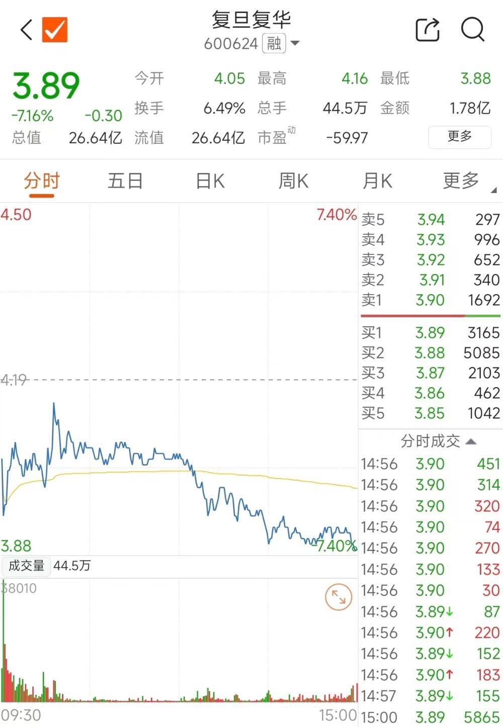 联创股份：涉嫌信披违法违规被证监会立案