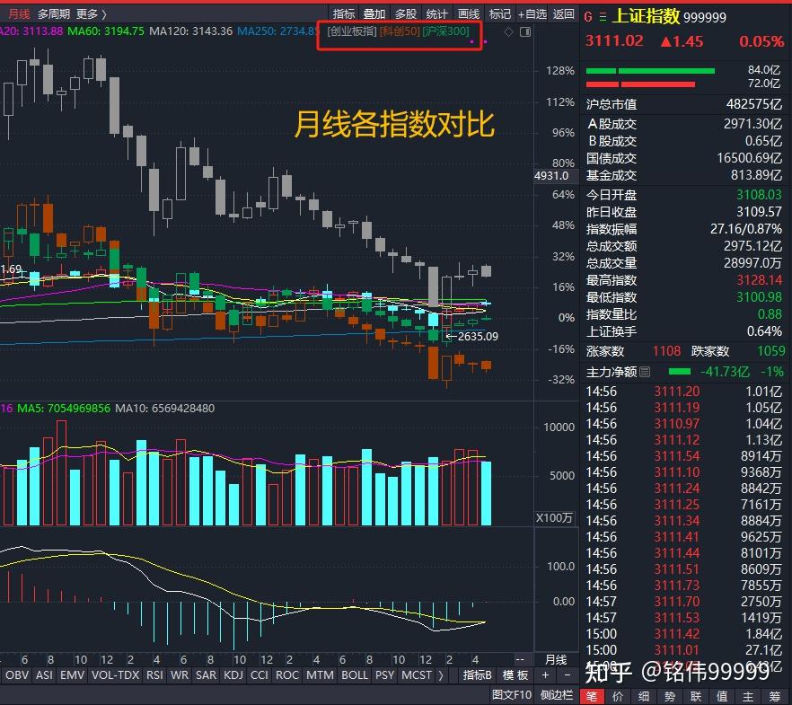 券商基金早参 | 中信证券执行委员马尧因工作调整离任；万家基金副总经理黄海、乔亮因工作安排离任，专注投资业务