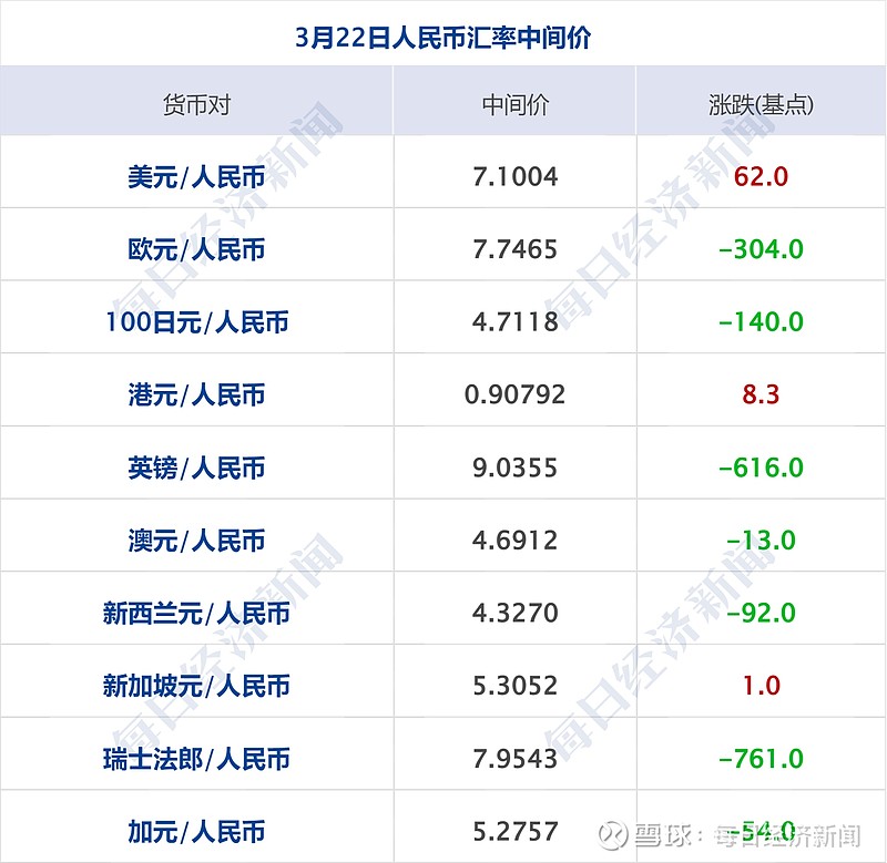 券商基金早参 | 中信证券执行委员马尧因工作调整离任；万家基金副总经理黄海、乔亮因工作安排离任，专注投资业务