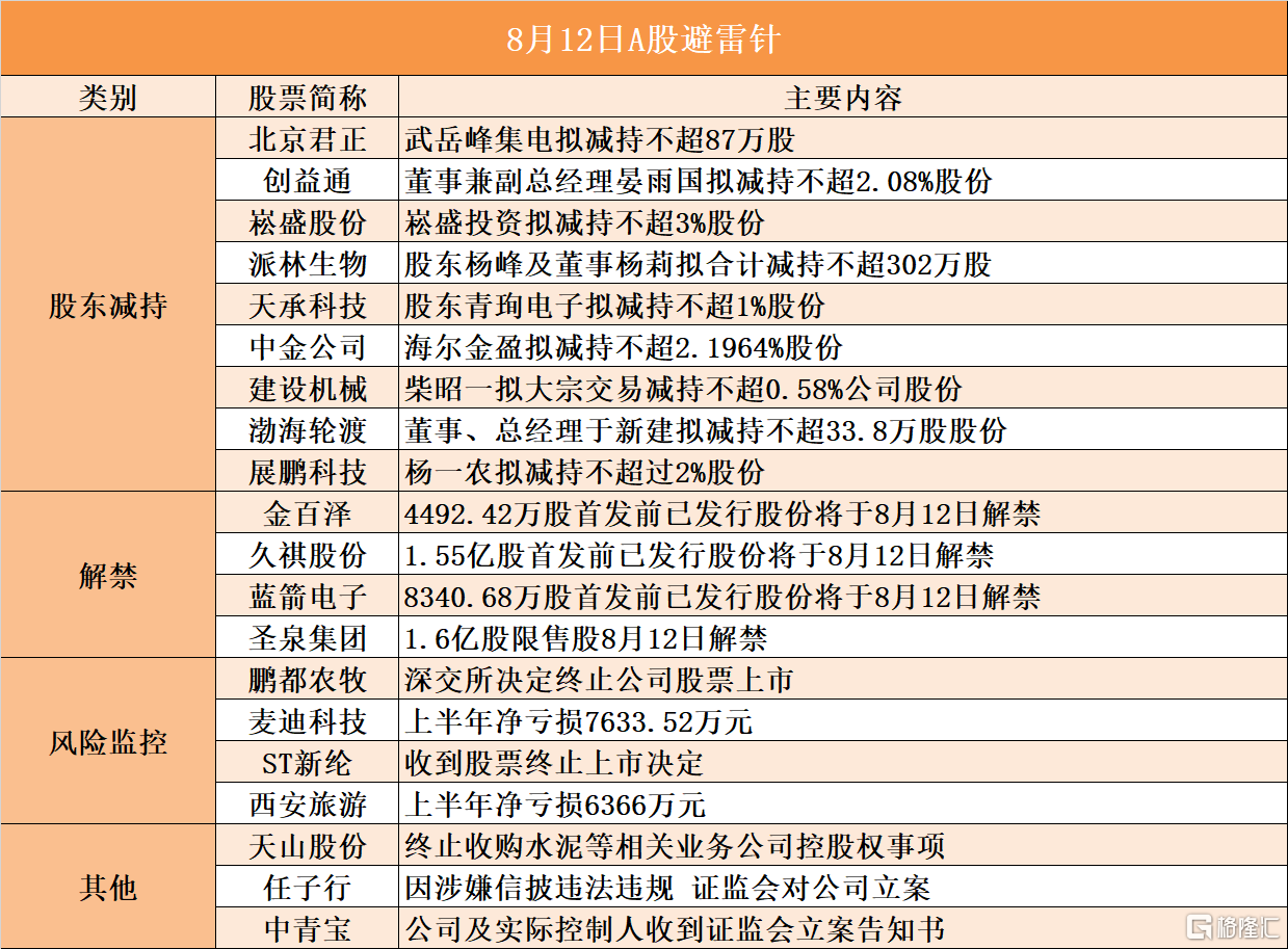 澳华内镜：股东拟减持公司不超1.42%股份