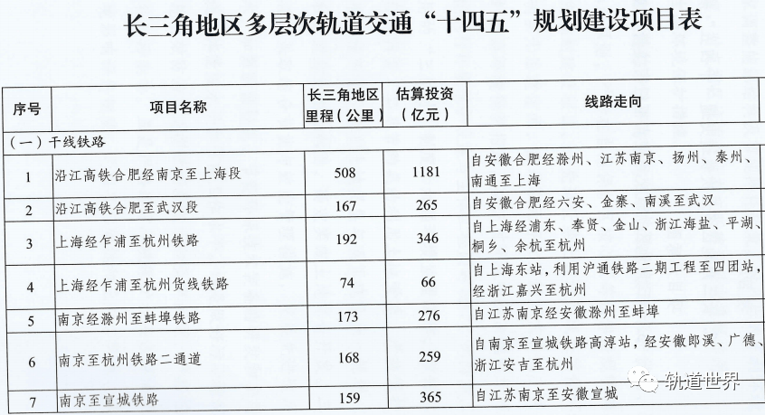 南京北站正式开工 绘就“轨道上的长三角”新画卷