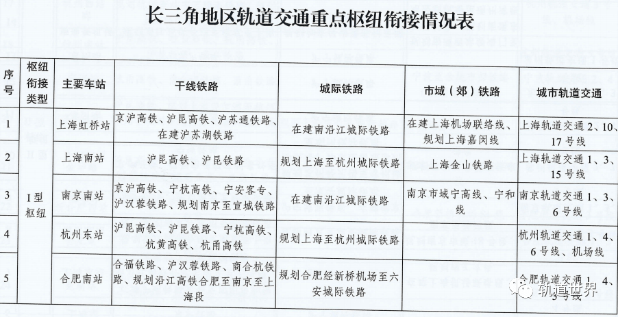 南京北站正式开工 绘就“轨道上的长三角”新画卷