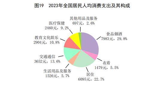 国家统计局：当前的投资量增质升的特点比较明显