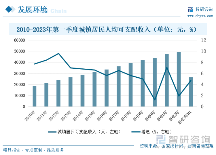 国家统计局：中国城镇化进程在持续推进 房地产发展新模式在加快构建