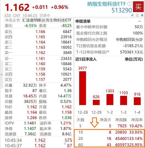 增超60%！上交所发布